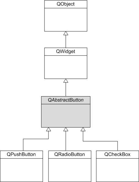  Schema button 